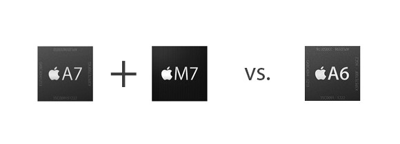 Сравнение цен и характеристик iPhone 5s и iPhone 5c - какой смартфон купить?