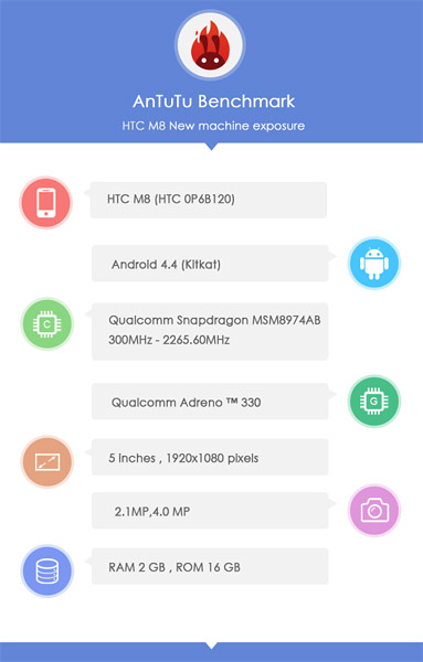 Характеристики преемника HTC One засветились в бенчмарке AnTuTu
