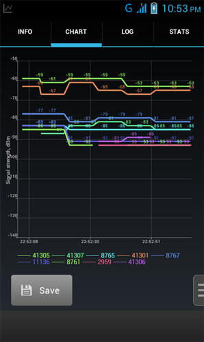GSM Signal Monitoring для Android – сканируем вышки сотовых операторов