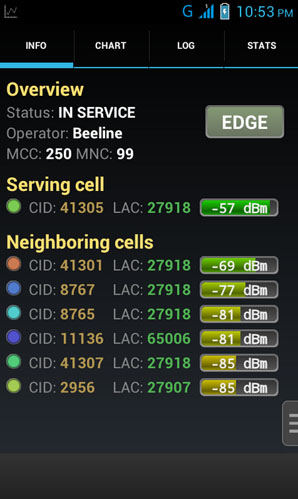 GSM Signal Monitoring для Android – сканируем вышки сотовых операторов