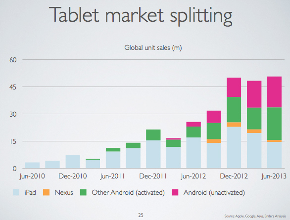 Глобальный рынок планшетов