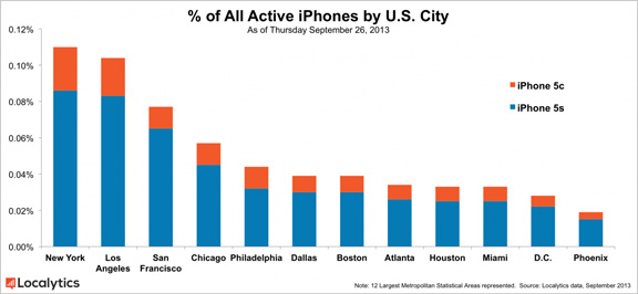 iPhone-5s-iPhone-5c-ratio-3